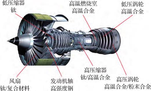 球形钛合金粉末制备技术及航空增材制作利用钻研进展