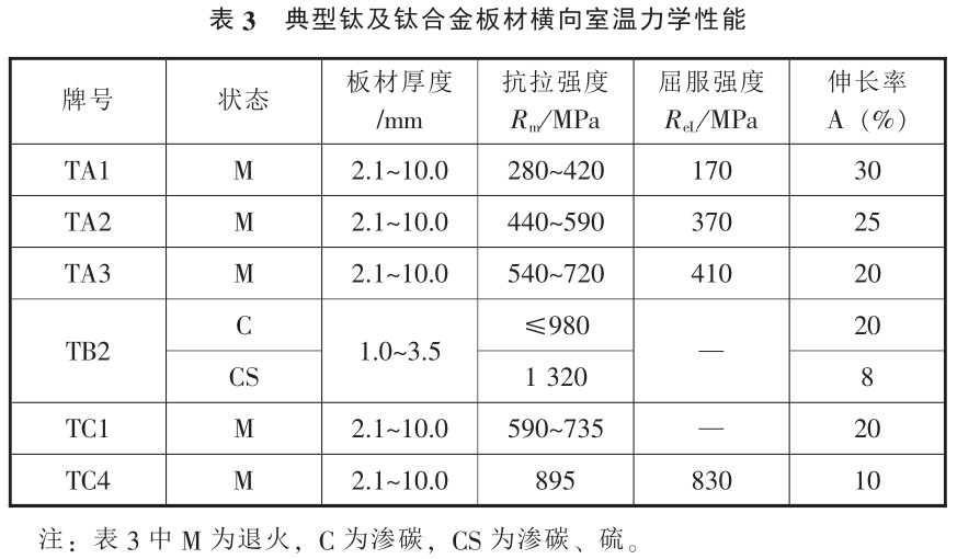 钛棒钛锻件等钛及钛合金的焊接性分析与利用