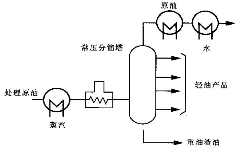 钛材在炼油化工行业的利用远景