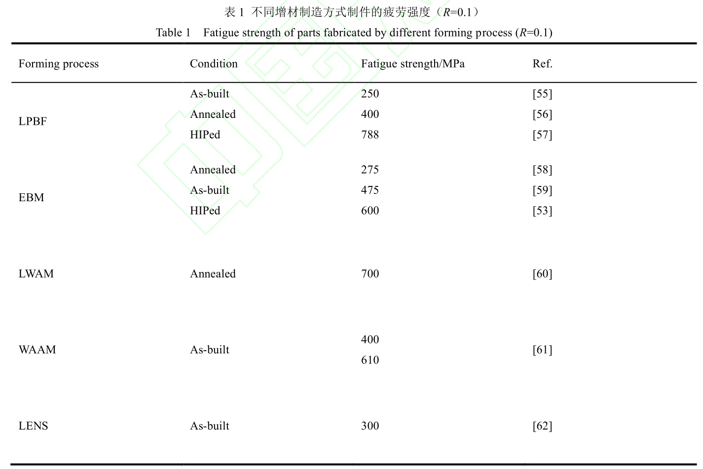 激光粉末床熔融成形TC4钛合金委顿与断裂韧性钻研进展