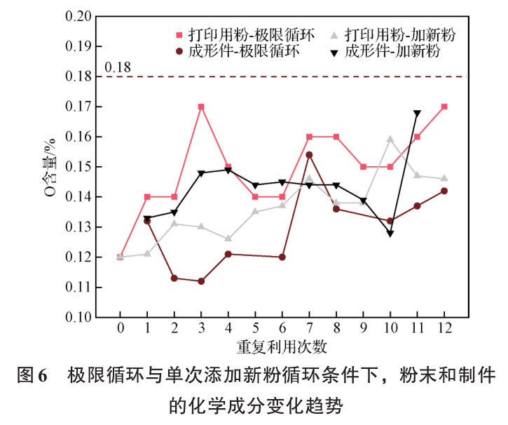 增材制作用适航级钛合金粉末在民用航空领域中的钻研与利用进展
