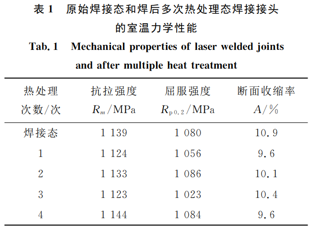 屡次热处置对TC4钛合金板激光焊接头组织和机能的影响