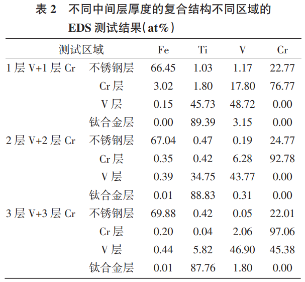 增材制作复合结构缺点节制及元素扩散行为钻研