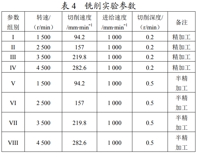 增材制作钛合金导轨类结构高速铣削加工精度钻研