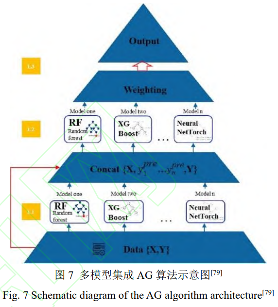 机械学习辅助钛合金设计利用进展