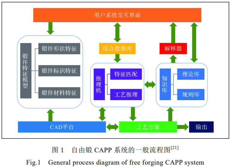 钛及钛合金塑性加工技术的挑战与发展趋向：：传统铸造效能低挤压粘模、新型增量成形钛合金钻研不及待突破；；；将来聚焦传统工艺智能化、新型工艺复合化设备大型化，推动钛合金从简型材到复杂精密构件的高品质绿色化制备
