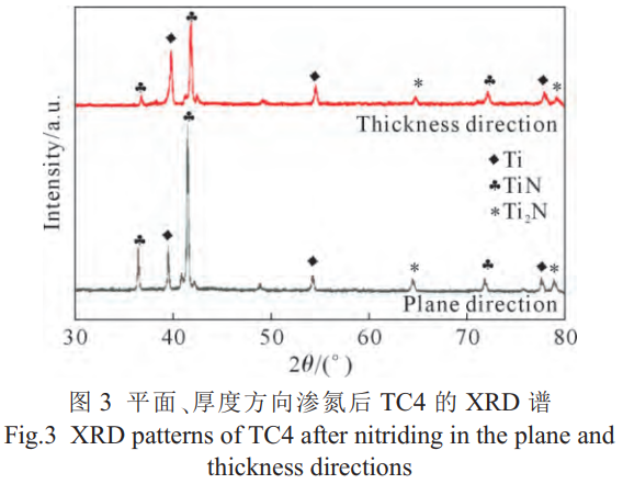 450℃/8h离子渗氮工艺对TC4钛合金平面与厚度方向理论物相、、显微组织及硬度机能的差距化影响钻研——证实渗氮层致密均匀且界面清澈，，，实现理论强化同时保险基体韧性，，，为刀兵用钛合金构件改性提供技术支持