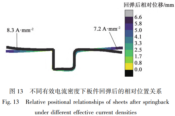 温度依赖性下Ti-6Al-4V部门焦耳热效应与电辅助成形法规：：低温显著降低流动应力、高温效应弱化，MD-FEM跨尺度模型实现U形弯曲变形均匀性提升与回弹精准节制，为电辅助加工工艺优化提供理论支持