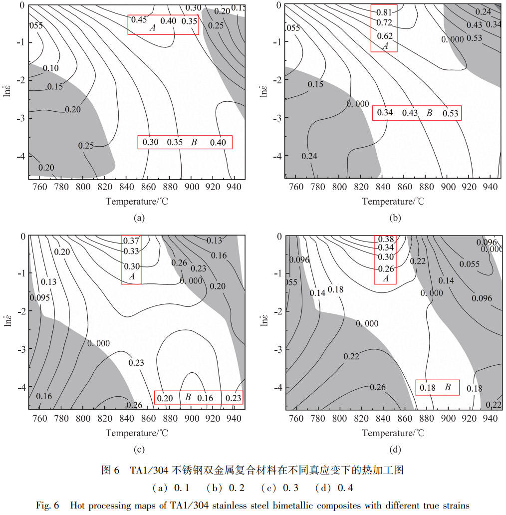 TA1/304不锈钢双金属热加工全链条钻研：热压缩试验揭示流动应力与温度负有关、、与应变速度正有关的法规，EDS线扫描与显微硬度测试联动解析界面元素扩散机制与强化效应，全面揭示热加工-组织-机能关联法规