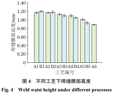 激光自熔焊工艺对2mm厚TC4钛合金接头成形、组织及力学机能的影响机制钻研——对比分歧热输入与功率密度下接头质量，揭示显微组织与拉伸机能的内涵关联，筛选最优工艺