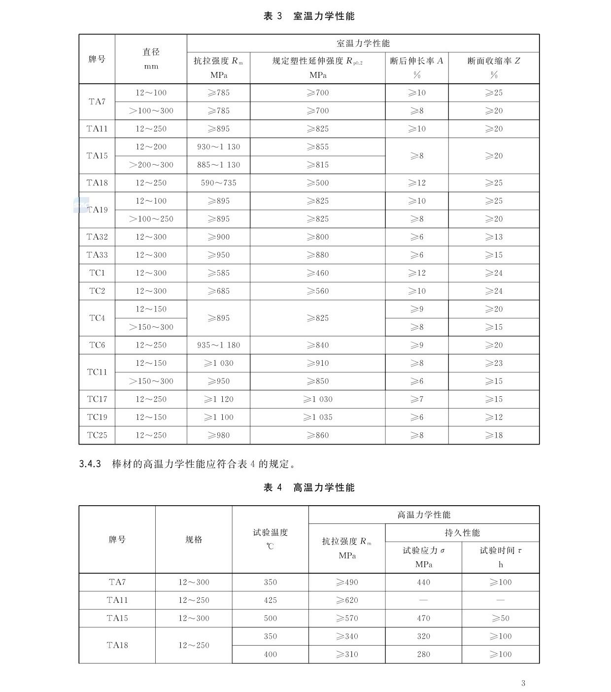 航空航天用高温钛合金棒材国度尺度GB/T 38917-2020