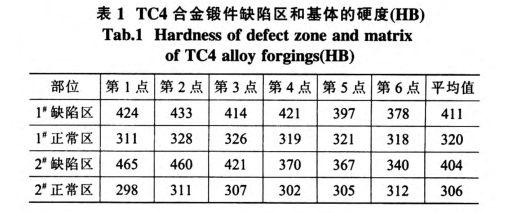 TC4合金锻件缺点区和基体的硬度(HB)