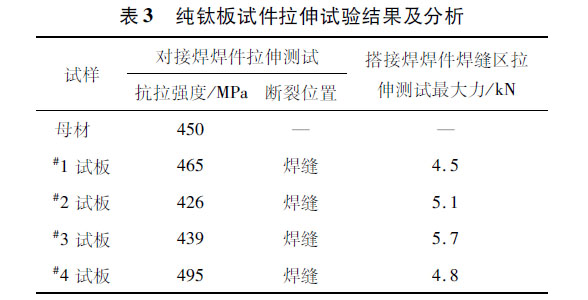 纯钛板试件拉伸试验了局及分析